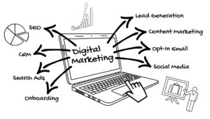 customer relationship management via laptop and software