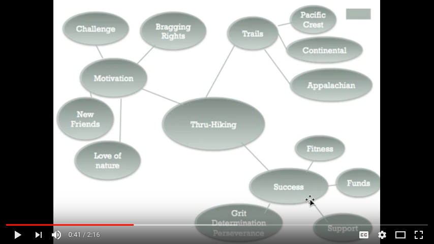 Watch the Youtube video linked to the image for basic information on how to map your research question. Link: https://www.youtube.com/watch?v=FgvyQjiySC8&t=41s